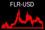 FLR-USD